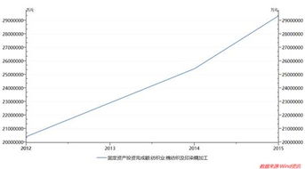 環(huán)境監(jiān)測行業(yè)的發(fā)展趨勢分析
