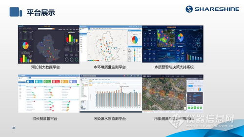 如何利用水質(zhì)監(jiān)測生態(tài)網(wǎng)為水環(huán)境監(jiān)測注入新動(dòng)力？——ShareShine環(huán)保講堂
